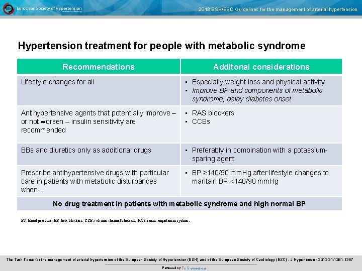 2013 ESH/ESC Guidelines for the management of arterial hypertension Hypertension treatment for people with