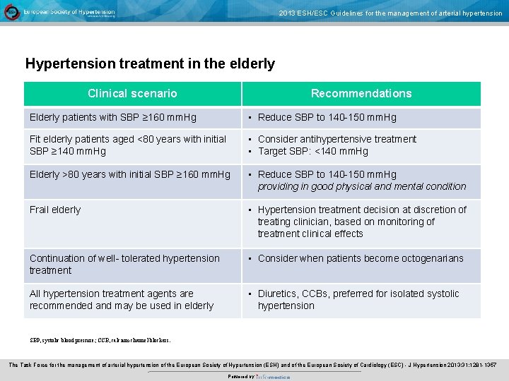 2013 ESH/ESC Guidelines for the management of arterial hypertension Hypertension treatment in the elderly