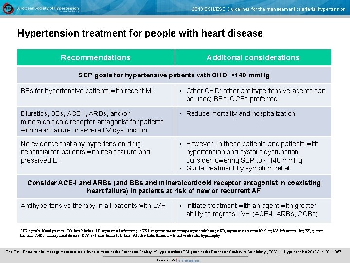 2013 ESH/ESC Guidelines for the management of arterial hypertension Hypertension treatment for people with