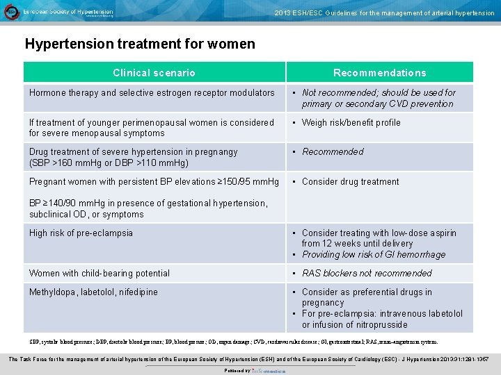 2013 ESH/ESC Guidelines for the management of arterial hypertension Hypertension treatment for women Clinical