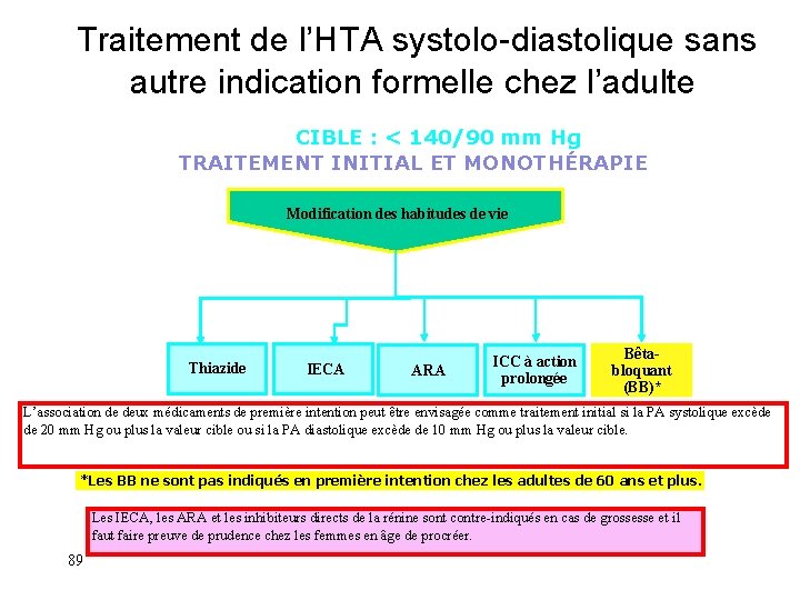  Traitement de l’HTA systolo-diastolique sans autre indication formelle chez l’adulte CIBLE : <