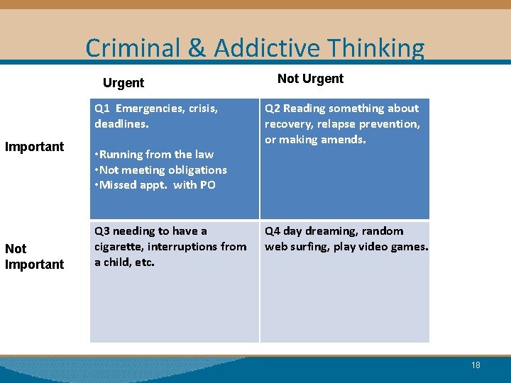 Criminal & Addictive Thinking Important Not Important Urgent Q 1 Emergencies, crisis, deadlines. •