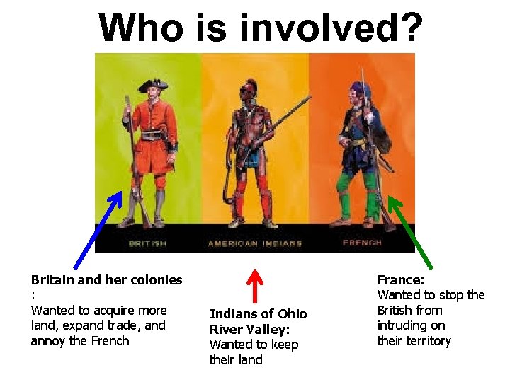 Who is involved? Britain and her colonies : Wanted to acquire more land, expand