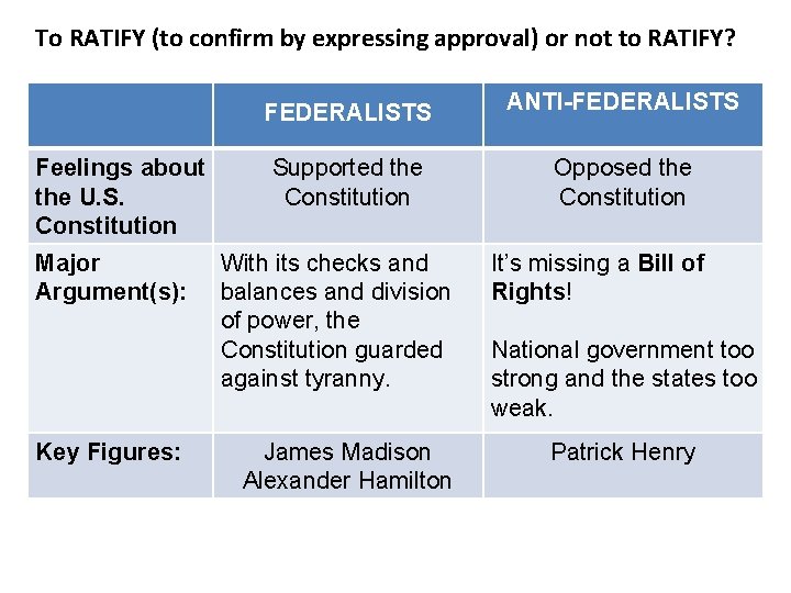 To RATIFY (to confirm by expressing approval) or not to RATIFY? Feelings about the