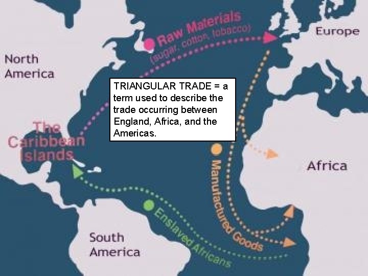 TRIANGULAR TRADE = a term used to describe the trade occurring between England, Africa,