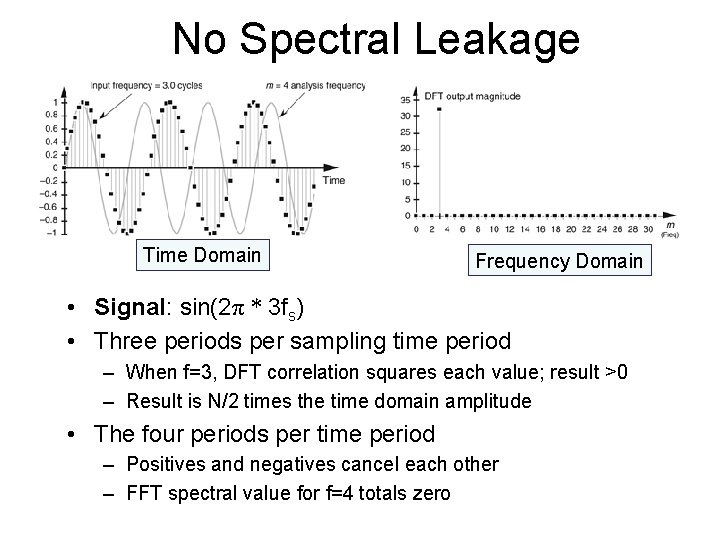 No Spectral Leakage Time Domain Frequency Domain • Signal: sin(2π * 3 fs) •