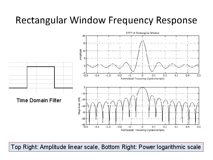 Rectangular Window Frequency Response Time Domain Filter Top Right: Amplitude linear scale, Bottom Right: