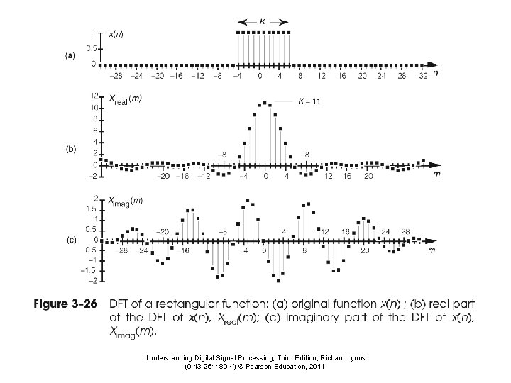 Understanding Digital Signal Processing, Third Edition, Richard Lyons (0 -13 -261480 -4) © Pearson