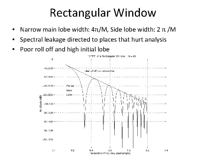 Rectangular Window • Narrow main lobe width: 4π/M, Side lobe width: 2 π /M