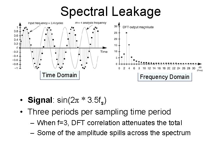 Spectral Leakage Time Domain Frequency Domain • Signal: sin(2π * 3. 5 fs) •