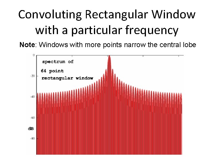 Convoluting Rectangular Window with a particular frequency Note: Windows with more points narrow the