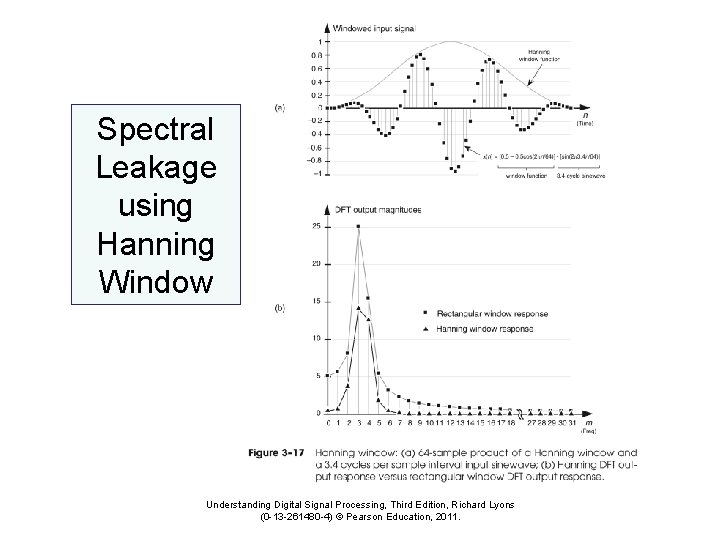 Spectral Leakage using Hanning Window Understanding Digital Signal Processing, Third Edition, Richard Lyons (0