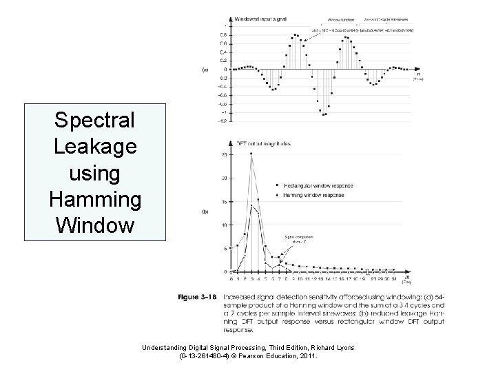 Spectral Leakage using Hamming Window Understanding Digital Signal Processing, Third Edition, Richard Lyons (0