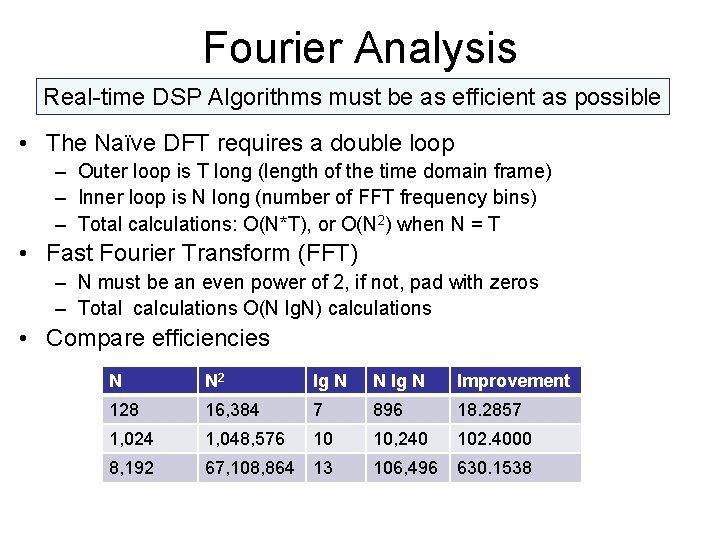 Fourier Analysis Real-time DSP Algorithms must be as efficient as possible • The Naïve