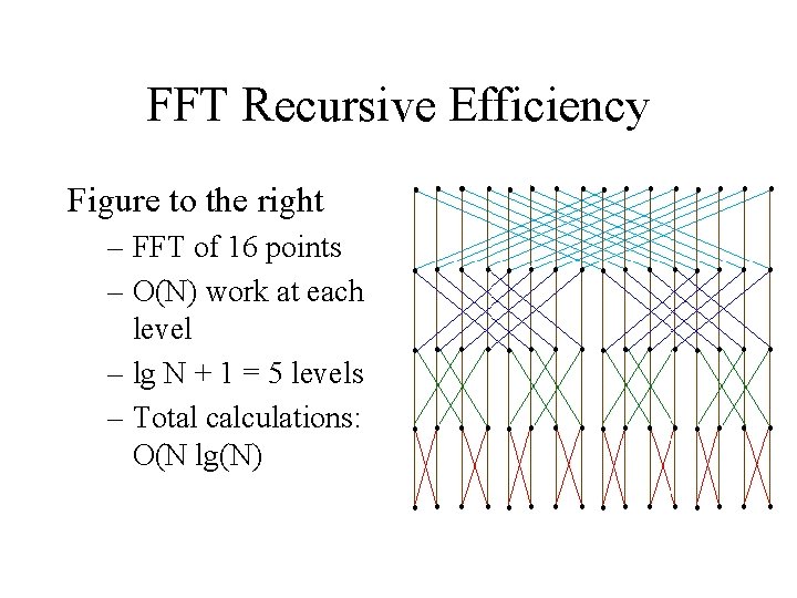 FFT Recursive Efficiency Figure to the right – FFT of 16 points – O(N)