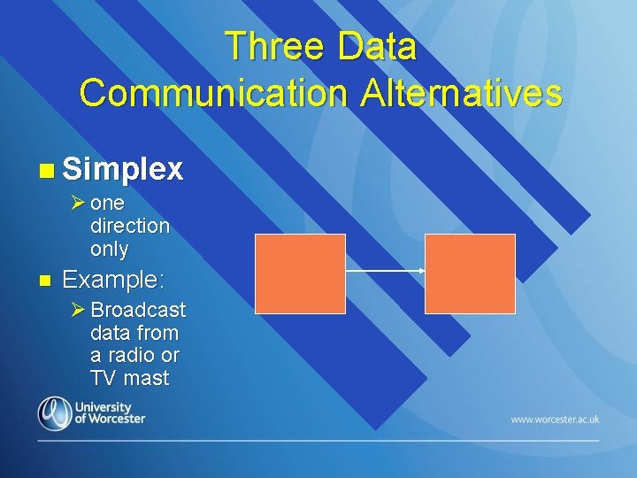 Three Data Communication Alternatives n Simplex Ø one direction only n Example: Ø Broadcast