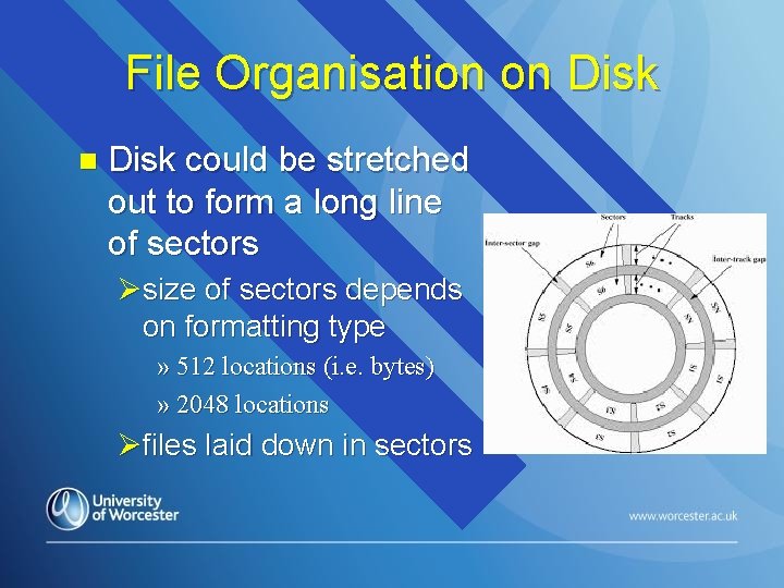 File Organisation on Disk could be stretched out to form a long line of