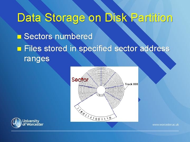 Data Storage on Disk Partition Sectors numbered n Files stored in specified sector address