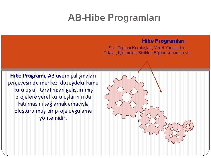 AB-Hibe Programları Sivil Toplum Kuruluşları, Yerel Yönetimler, Odalar, İşletmeler, Birlikler, Eğitim Kurumları vb. Hibe