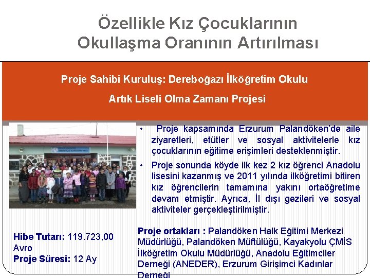 Özellikle Kız Çocuklarının Okullaşma Oranının Artırılması Proje Sahibi Kuruluş: Dereboğazı İlköğretim Okulu Artık Liseli