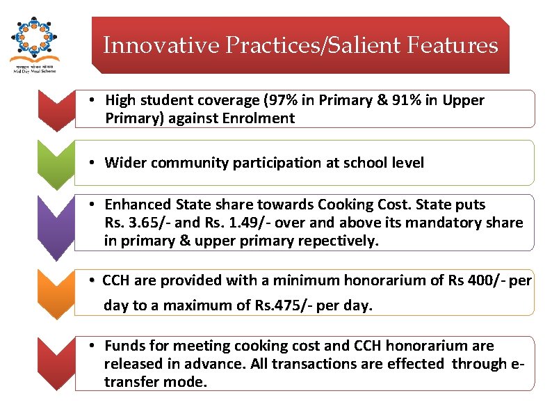 Innovative Practices/Salient Features • High student coverage (97% in Primary & 91% in Upper