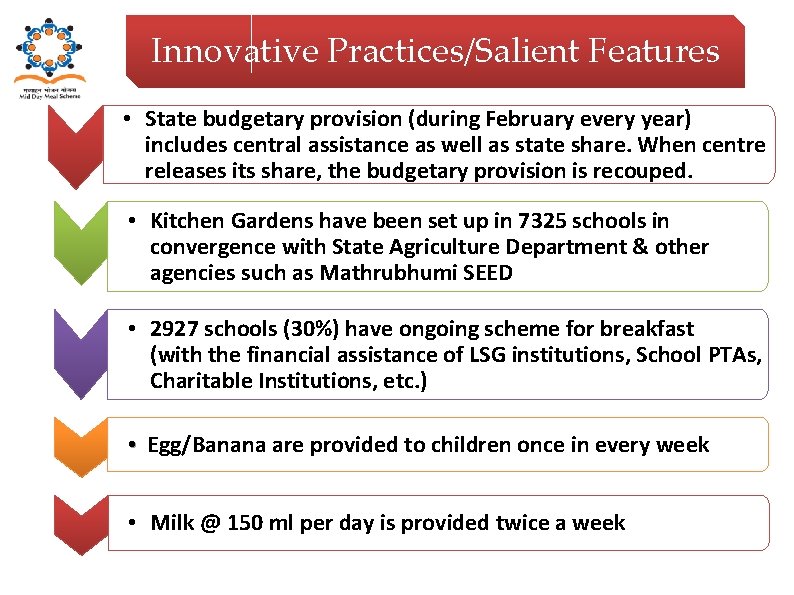 Innovative Practices/Salient Features • State budgetary provision (during February every year) includes central assistance