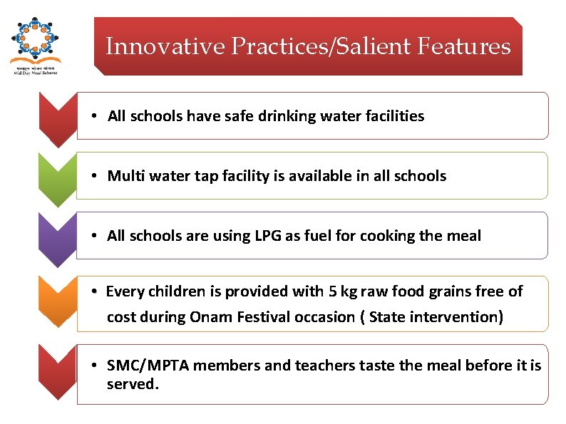 Innovative Practices/Salient Features • All schools have safe drinking water facilities • Multi water