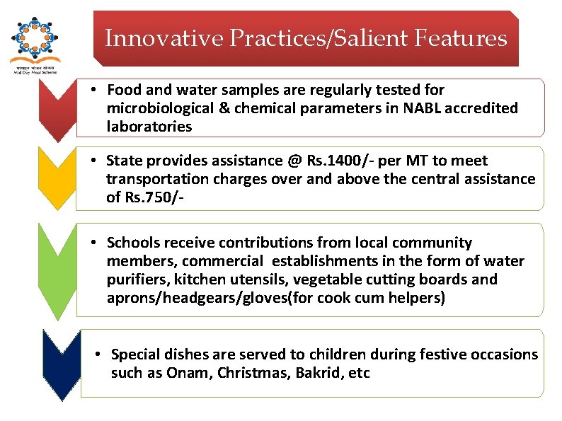 Innovative Practices/Salient Features • Food and water samples are regularly tested for microbiological &