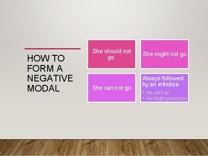 HOW TO FORM A NEGATIVE MODAL She should not go. She can not go