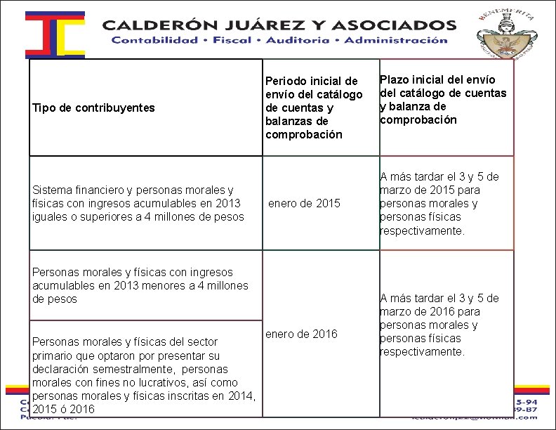  Tipo de contribuyentes Sistema financiero y personas morales y físicas con ingresos acumulables