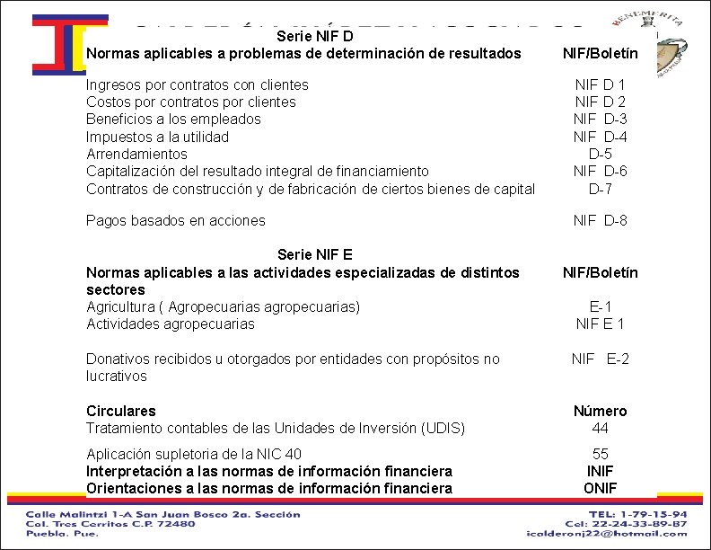 Serie NIF D Normas aplicables a problemas de determinación de resultados Ingresos por contratos