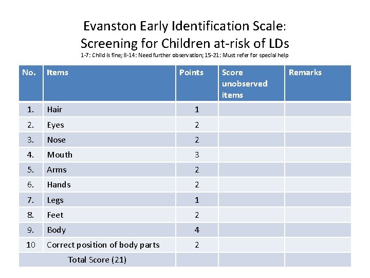 Evanston Early Identification Scale: Screening for Children at-risk of LDs 1 -7: Child is