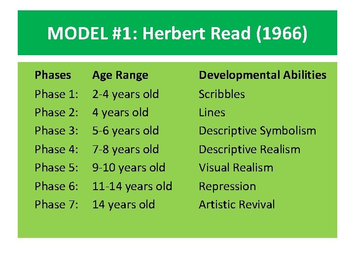 MODEL #1: Herbert Read (1966) Phases Age Range Developmental Abilities Phase 1: Phase 2: