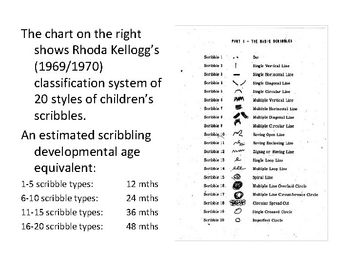 The chart on the right shows Rhoda Kellogg’s (1969/1970) classification system of 20 styles