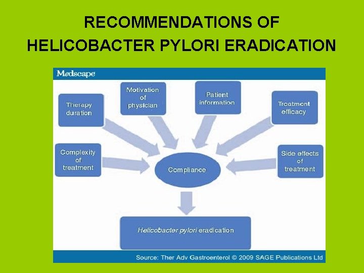 RECOMMENDATIONS OF HELICOBACTER PYLORI ERADICATION 