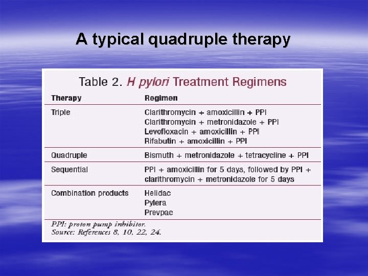 A typical quadruple therapy 