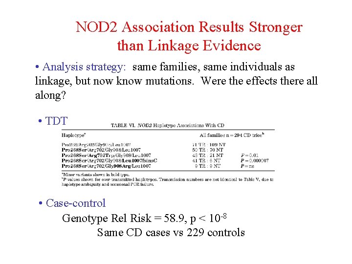 NOD 2 Association Results Stronger than Linkage Evidence • Analysis strategy: same families, same