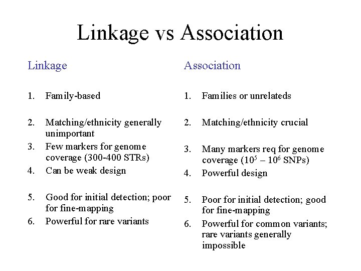 Linkage vs Association Linkage Association 1. Family-based 1. Families or unrelateds 2. Matching/ethnicity generally