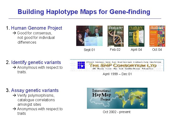 Building Haplotype Maps for Gene-finding 1. Human Genome Project Good for consensus, not good