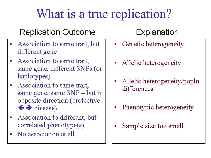 What is a true replication? Replication Outcome • Association to same trait, but different