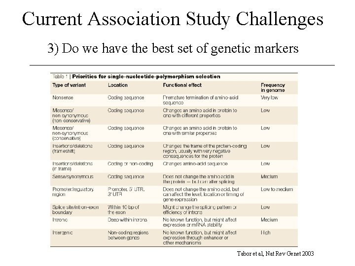 Current Association Study Challenges 3) Do we have the best set of genetic markers