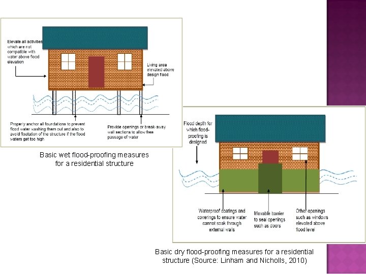 Basic wet flood-proofing measures for a residential structure Basic dry flood-proofing measures for a