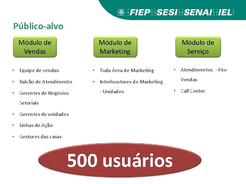 Público-alvo Módulo de Vendas Módulo de Marketing • Equipe de vendas • Toda Área