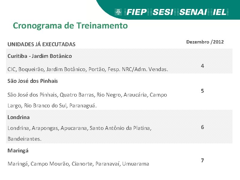 Cronograma de Treinamento UNIDADES JÁ EXECUTADAS Curitiba - Jardim Botânico CIC, Boqueirão, Jardim Botânico,