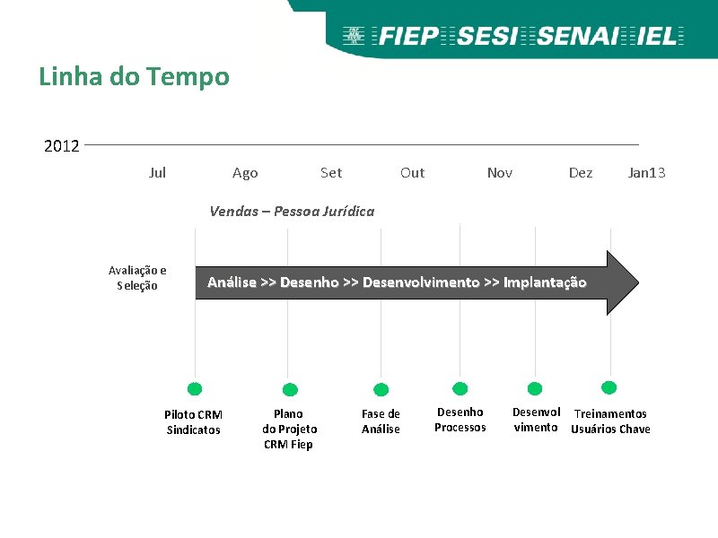 Linha do Tempo 2012 Jul Ago Set Out Nov Dez Jan 13 Vendas –