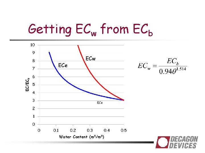 Ecw Tutorial Making Electrical Conductivity Meaningful Gaylon Campbell Decagon Devices