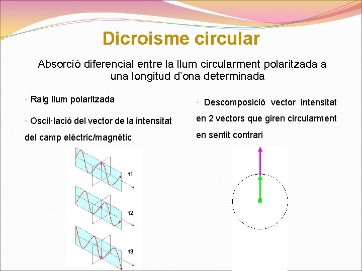 Dicroisme circular Absorció diferencial entre la llum circularment polaritzada a una longitud d’ona determinada