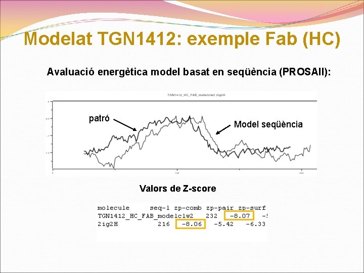 Modelat TGN 1412: exemple Fab (HC) Avaluació energètica model basat en seqüència (PROSAII): patró