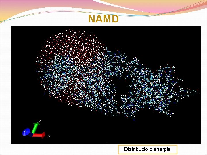 NAMD RMSD Distribució d’energia 