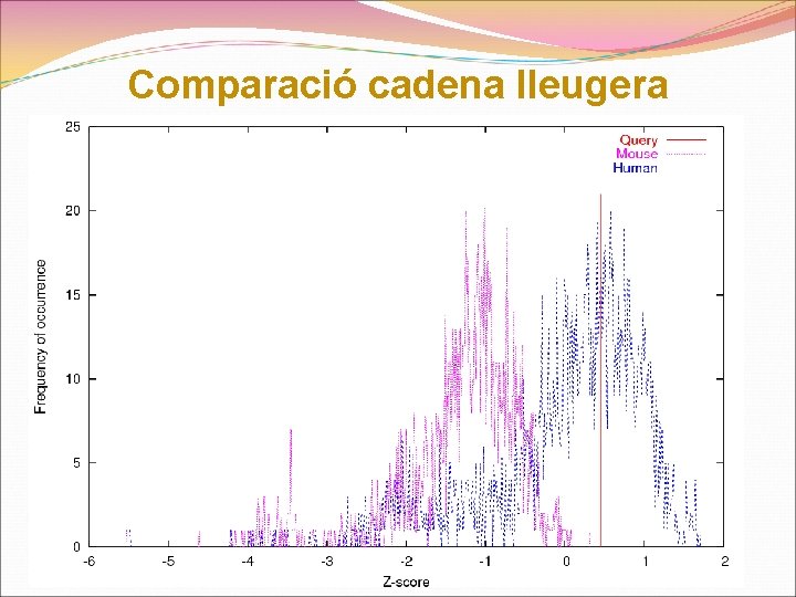 Comparació cadena lleugera 